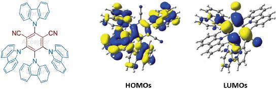 HOMOs, LUMOs, UV-visible and photoluminescence spectra of 4CzIPN